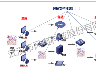 电子文件如何批量无感知加密?无锡金甲EDS对不同图纸文档加密