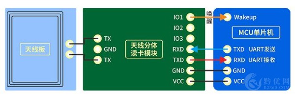 CUT100低功耗CPU卡读写模块-工作流程1