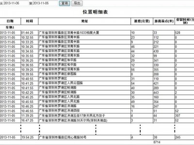 车辆考勤管理系统、实时位置、轨迹查询、签到考勤、电子围栏图6