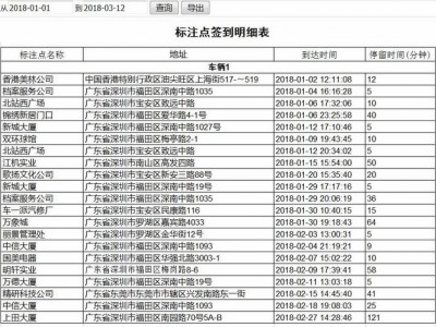 车辆考勤管理系统、实时位置、轨迹查询、签到考勤、电子围栏图7