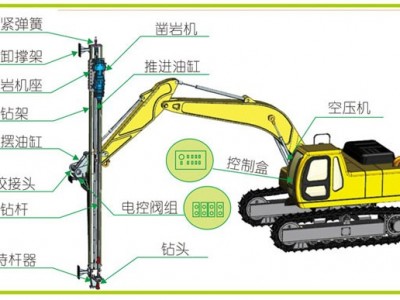 矿山工程机械装备液压凿岩钻裂钻孔劈爆裂一体机挖改静爆开采图4