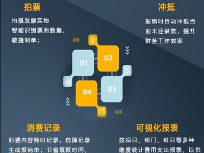 电子工资条 工资条模板多渠道发送准确快速到达