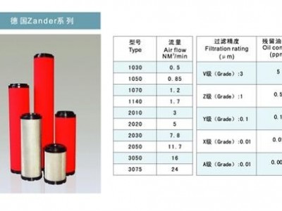 德国zander滤芯2030V 2030Z 图3