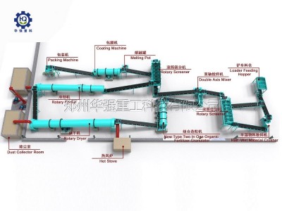畜禽粪便加工制作有机肥需要哪些华之强有机设备?
