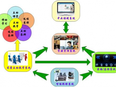 物流教育教学软件