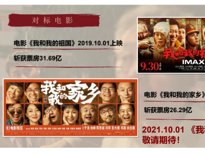 北京朝朝暮暮公司出品我和我的父辈份额供应详情图4