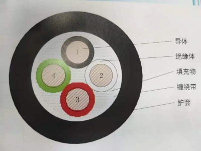 自动化机器人线缆图2