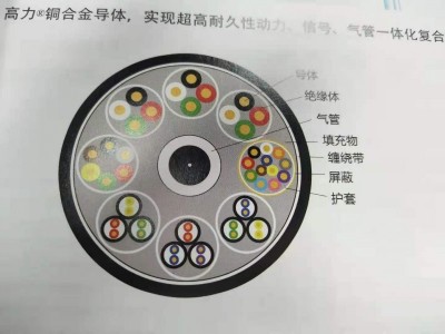 自动化机器人线缆图3