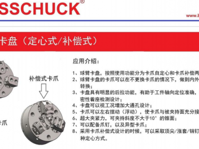 供应BOSSCHUCK球臂卡盘 备品备件图1