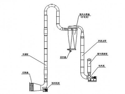 土豆粉气流干燥机参数图2