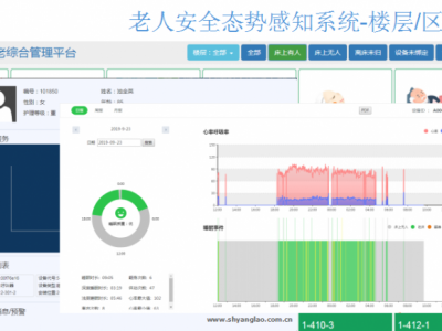 软富云-智慧养老-数字化养老-养老管理软件-智能养老设备图3