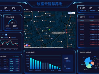 软富云-智慧养老-数字化养老-养老管理软件-智能养老设备图4