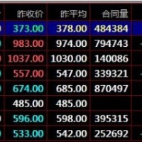 盛通四方九龙现货交易专业现货开户咨询平台