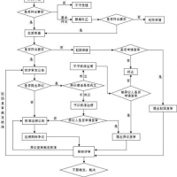 商标注册时间为什么这么长