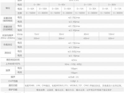 直流稳压电源 小功率1KW-3KW直流测试电源 沃森电源厂家图3