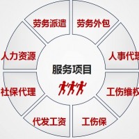 安徽汇思劳务公司人力资源服务公司