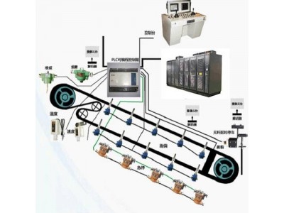 煤矿皮带机无人值守胶带机集中控制通讯控制系统图1