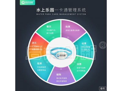 启点创新一卡通，一票制， 无“现”乐园，轻松畅游图2