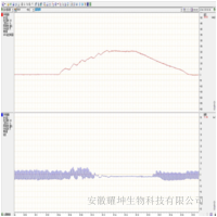 ZL-620-F大小鼠无创血压测量系统
