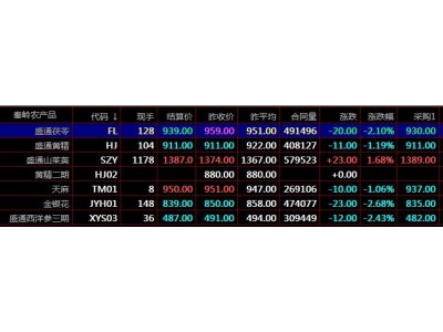 盛通九龙农产品、秦岭农产品、盛通四方的区别