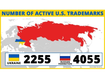 俄罗斯与乌克兰的商标差值