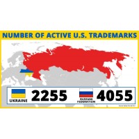 俄罗斯与乌克兰的商标差值