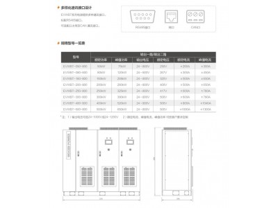 双向双路直流测试电源哪家好 选双向直流电源到厂家山东沃森电源图2
