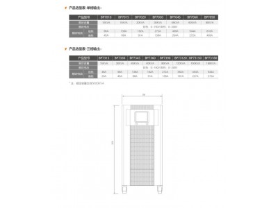 BP70100变频电源在线报价 沃森电源厂家定制招商加盟图2