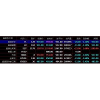 盛通四方-盛通九龙-盛通秦岭-盛通农产品现货开户交易技巧