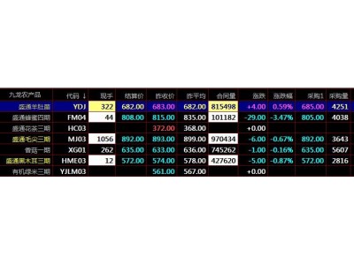 盛通四方现货交易市场大宗农产品电子现货开户