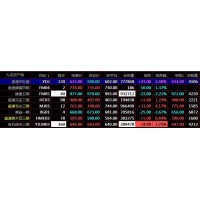 农产品现货怎么开户交易盛通四方 秦