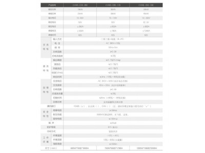 48V电池模拟器 18KW双向直流电源 双通道电池模拟电源图3