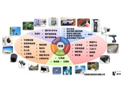 无锡新洁能NCEP055N30GU功率三极管供应