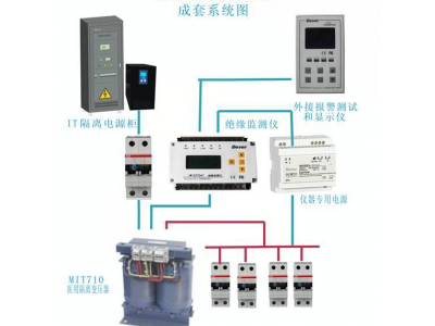 医疗IT系统变压器用于绝缘检测仪 医疗IT系统中图2