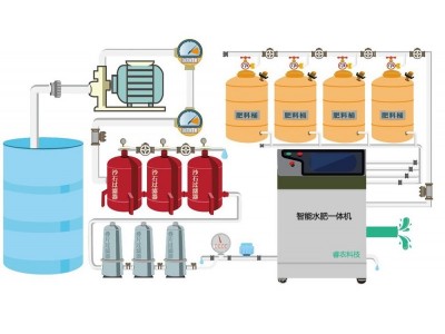 RN-ZNSF 物联网水肥一体化控制系统