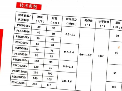 共安防爆型PSKD电控消防水炮图4