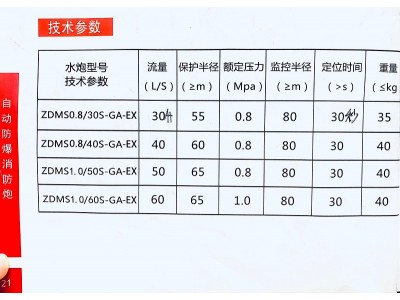 共安自动防爆消防水炮图5