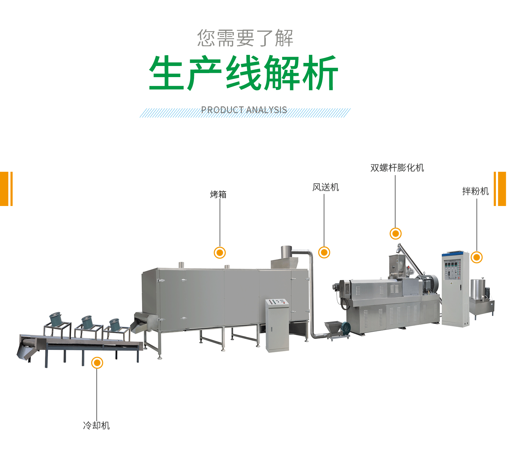 拉丝蛋白生产线_02