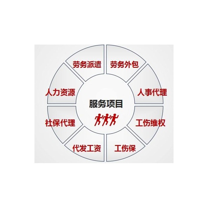 安徽人力资源公司公司