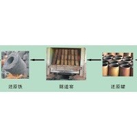 永州市全自动还原铁压块机Y节能环保 