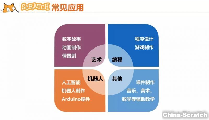 《趣学Scratch游戏编程》- 搬仓鼠偷抢粮食