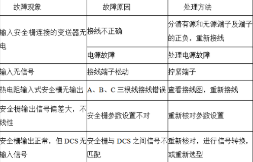 安全栅的维护保养、注意事项及常见故障排除