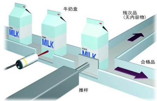 盘点工业机器人应用场景最常用的传感器