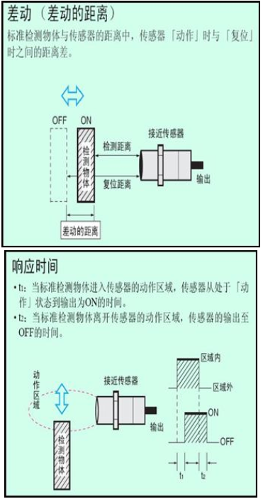 盘点工业机器人应用场景最常用的传感器