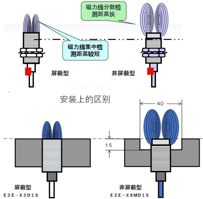 盘点工业机器人应用场景最常用的传感器