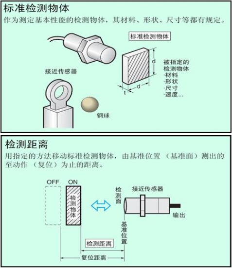 盘点工业机器人应用场景最常用的传感器