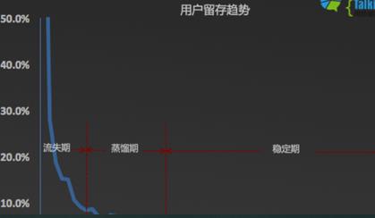 ltv计算公式（LTV该如何计算）