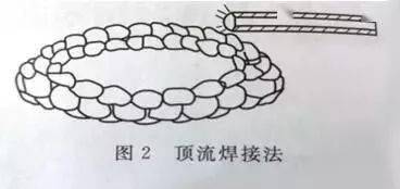 焊接人必须要掌握的几种焊接堵漏方法