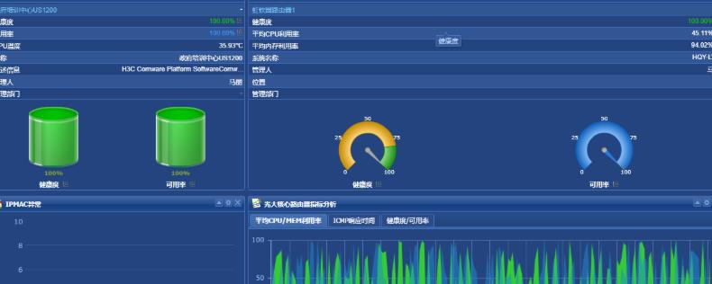 网管平台的作用是什么（网管系统有什么功能）
