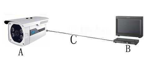 光端机的作用是什么？